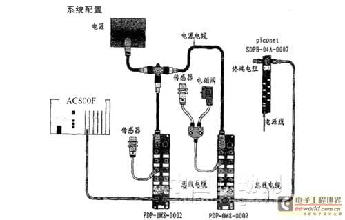 TURCK現場總線技術在煉鐵高爐系統中的應用