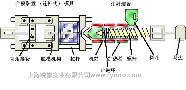 皮爾磁PNOZmulti繼電器，注塑機械的安全保護者