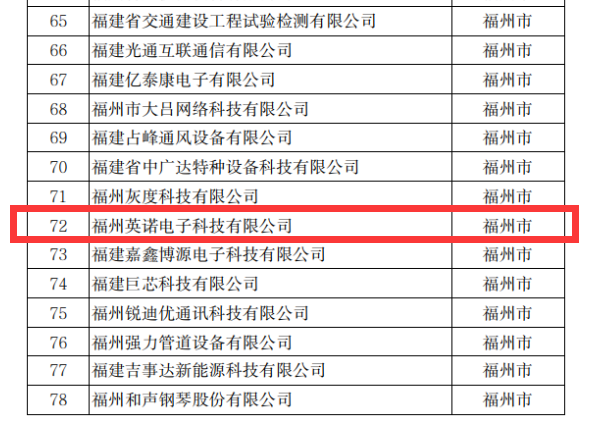 熱烈祝賀英諾科技榮獲2022年福建省科技小巨人企業稱號！